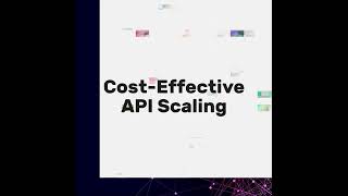 B2ALABS: Cost Effective API Scaling  #api #apis #apigateway #shorts  #business #apimanagement