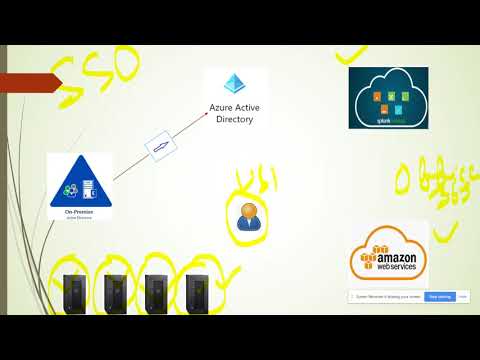 Azure AD | Microsoft Azure AD | Azure Active Directory Service
