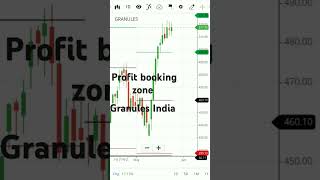 Granules India||NSE|| STOCK MARKET INDIA #indiastocks #trading #stockmarketindia