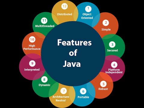 Java tutorials part 5