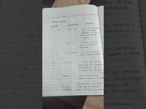 Flowchart in Artificial intelligent || Symbols  #flowchart #computerscience #viralshorts #ai