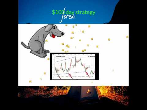 Software solution to avoid trading during uncertain market periods