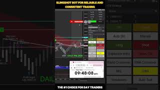Learn How Automation Bot Works in NQ Market With Trade Copier #ninjatrader8
