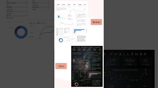 Dashboard Aesthetics in Power BI : Canvas Background #powerbi  #dashboardmakeover #dataviz