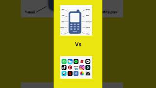 difference between mobile testing and mobile apps testing. #testing #mobiletesting