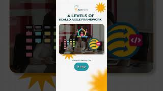 What Are the 4 Levels of SAFe (Scaled Agile Framework)? |#shorts #scaledagileframework #agile #scrum