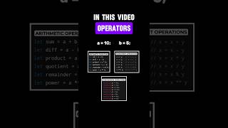 Operators in JavaScript Explained with Examples 🔥