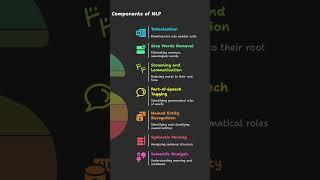 Component of NLP #csshorts #trending #computerscience #ugcnetcs  #gatepreparation #ai #nlp