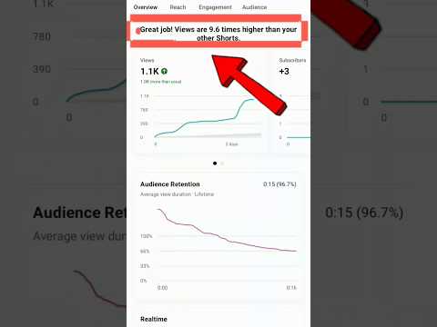 great job views are 8.9 times higher than your other shorts #ytstudio #shorts