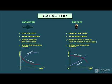 Introduction to Capacitor