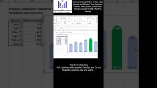 MS Excel Charts, Dynamic Conditional Formatting Charts #Shorts #Excel #Exceltips #Excelcharts