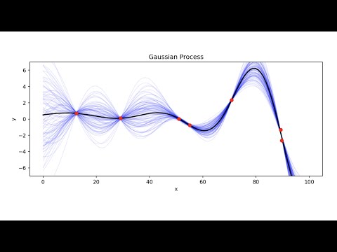 Extra Lecture - Gaussian Processes