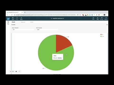 Tuning Helper Bot Thresholds