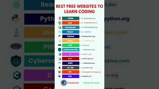 Become a Pro Coder Without Spending a Rupee! 💻🔥#coding #shorts