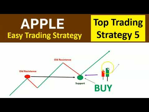 Apple Top 10 Trading Strategies