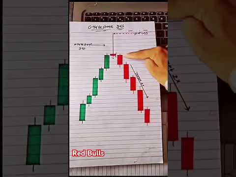 dragonfly doji in psychology  #dragonflydoji #analysis #trading #beginner #stockmarket #exness