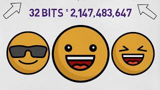 Understanding ASCII and Unicode (GCSE)