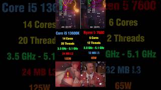 i5 13600K vs Ryzen 5 7600 - Gaming, Temps & Performance Test 🎮 #pcgaming #benchmark #intel