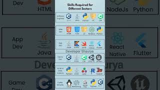 #trending #trending #education #programming #reels #coding #pythonprogramming #python