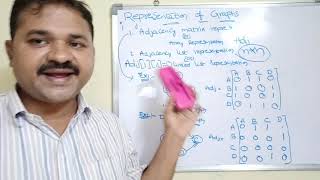 representation of graph in data structure