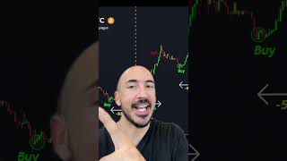 Easiest Bitcoin Strategy (SUPER SIMPLE)