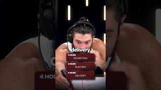 Time Schedule For New Entrepreneurs