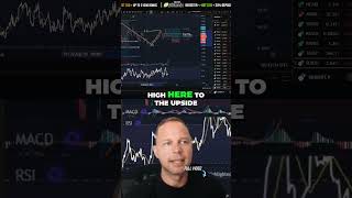 Crypto Trader's Secret  Entry Points & Downtrend Breakout Strategy!