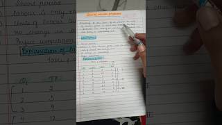 Law of Variable Proportion | Micro economics | laws of production |#viral #education #microeconomics