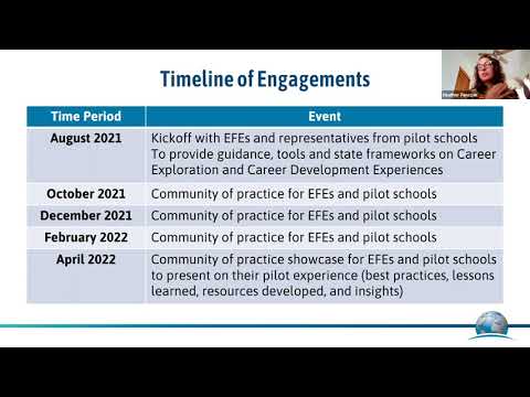 ISBE Career Exploration & Career Development Experience Pilot Community of Practice: August 2021