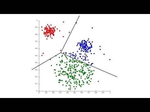 K Means Clustering | 365 Days of Machine Learning