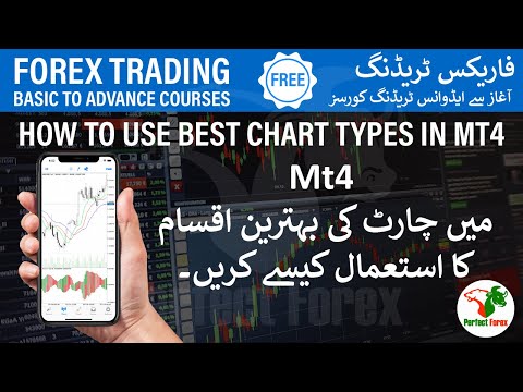 How to Use Best Forex Chart Types in Mt4 Trading App