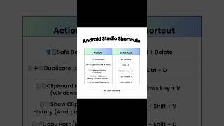 Android Studio Keyboard Shortcuts | Clipboard | Delete | Copy Path | Reference