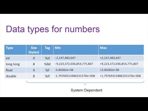 Lecture 3 (Numbers & Loops)-Part3-Play with Floating Numbers