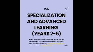 Software Developer career Roadmap | Tecktoniq