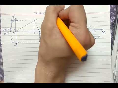 VELOCITY TIME GRAPH(MOTION IN 1D) CLASS9 Part 1