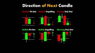 Technical Analysis  #trading  #stockmarket #technicalanalysis