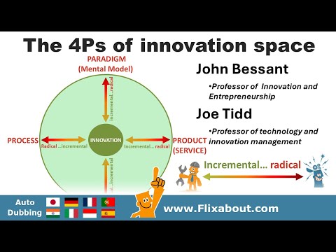 The 4Ps of innovation space