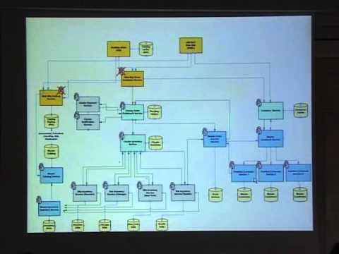 (SOA Workshop 2005) 11 - Writing Future Proof Services with the  NET Framework 2 0