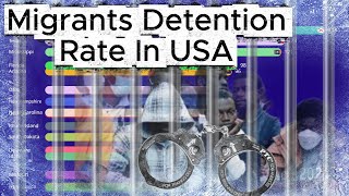 Migrant Detention Rates in USA (2015 - 2025)