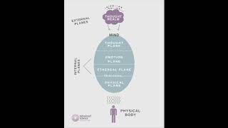 Advanced Science Informational Zoom 9:30:19