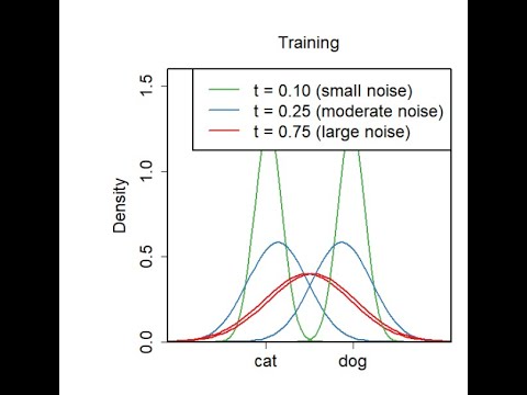 PaperView:  "CNT (Conditioning on Noisy Targets): A new Algorithm for Leveraging Top-Down Feedback"