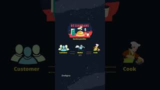 What is an API - Explained with a Restaurant Analogy!