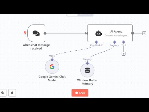 Using n8n Automation workflow to create AI Chatbot for your Application