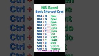 MSExcelBasic Shortcut Keys #computereducation #motivation #shortcutkeys #education #excel