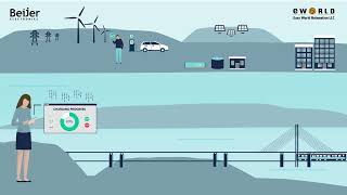 Easy World Automation-Beijer Electronics In Vital Industries