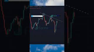 #forex #forexsignals #forexmoney #forextrade #forexlife #Forexprofit #forexlifestyle #forexstrategy