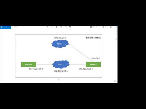 Docker Network Part 2 | User-defined Bridge Network