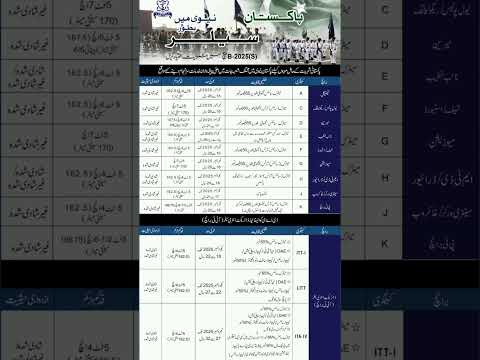 Pakistan Navy Sailor Jobs Online Apply 2025 | Pak Navy New Jobs 2025 | Pak Navy Online Apply 2025