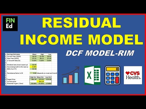 Residual Income Valuation | RIM valuation in Excel | RIM Model Step by Step Guide