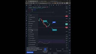 ADA/USDT - 1 HOUR ANALYSIS- #CRYPTOKING #ADAANALYSIS #CRYPTO #SHORTS